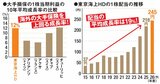 インフレに負けない!利益の成長とともに将来の配当がぐんぐん増える株9選