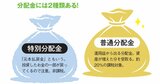 投資信託の「基準価額」は安いほどおトク？信託報酬・分配金・総経費率の正しい見方