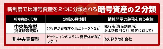 大和総研作成資料を基に編集部が作成