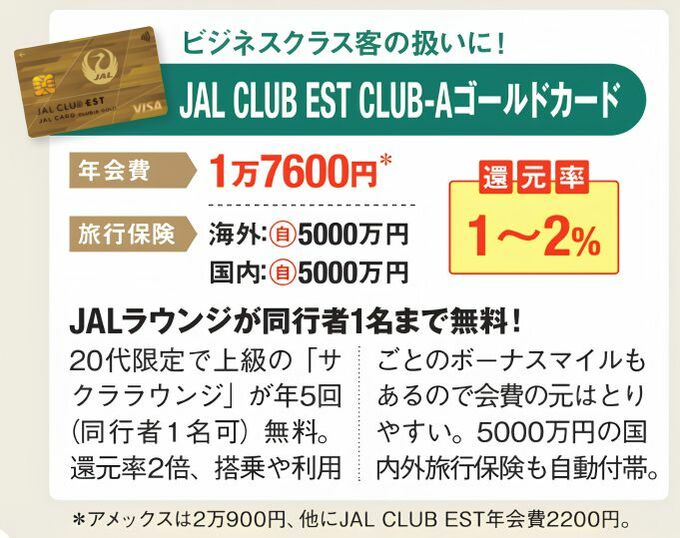 JAL CLUB EST CLUB-A ゴールドカードの詳細説明の図。カードの写真も掲載。年会費や基本還元率、旅行保険の限度額が載っている。
