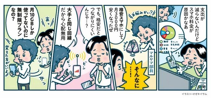 ザイゼンとマルヤマ部員(先輩)がスマホ代の見直しについて会話している四コママンガ。ザイゼンは支出が減らないことをスマホ料金のせいと考えている。マルヤマ部員は格安スマホにして安くなったとアドバイス。