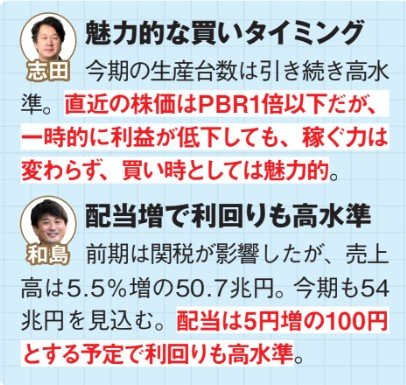 トヨタ自動車を分析したプロのコメント