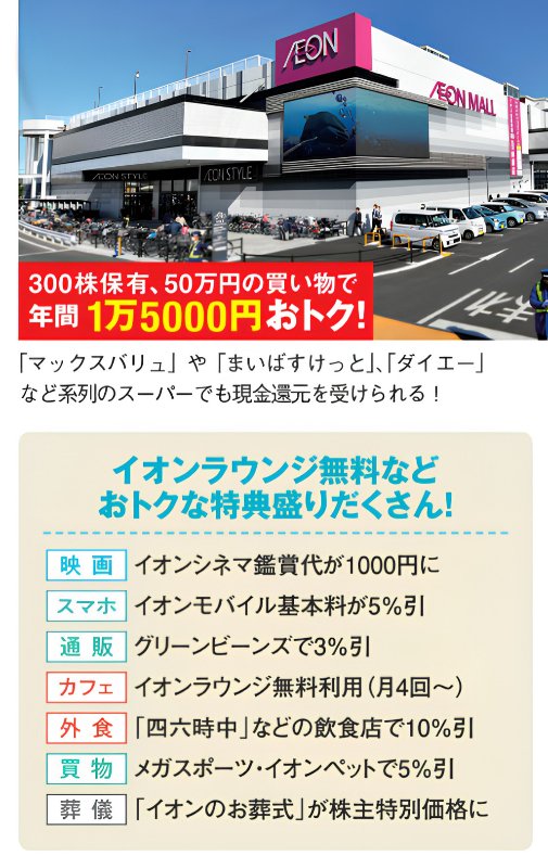 イオンモールの外観と株主優待特典。300株保有で50万円の買い物をすると年間1万5000円お得になる例を紹介。