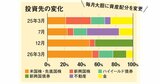 【プロ厳選】バランス型投信おすすめ3選！オルカン級の成績なのに低リスク、AI活用の注目ファンドも
