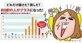 2025年は儲かった？トランプ・ショックと高市トレードで明暗！「ザイ読者346人の投資成績」