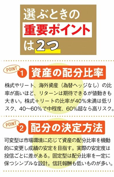 投資信託を選ぶ際の2つの重要ポイントを解説。1つ目は株式・リート・海外資産などの配分比率で、比率が高いほど値動きも大きくなること。2つ目は資産配分を市場環境に応じて変更する「可変型」と、一定に保つ「固定型」の違い。