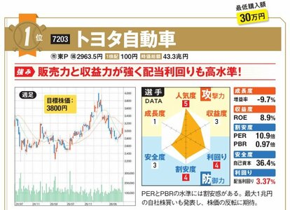 大型優良株12選】安定と成長を兼ね備える日本株が揃う！世界的な需要は