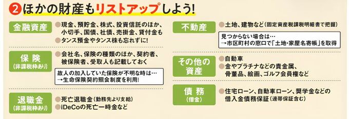 現金・預貯金、株式、保険、不動産、退職金、借金など、リストアップすべき財産の一覧