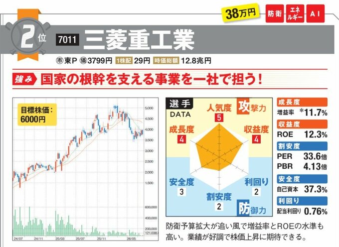 三菱重工業の強みは国家の根幹を支える事業を一社で担う