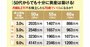 何歳から始めても遅くない！20代～60代のiDeCo戦略とは？年代別の賢い使い方を徹底解説