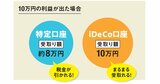 【iDeCo】2026年12月に改正！掛金上限・加入年齢はどう変わる？3つの節税メリットも解説