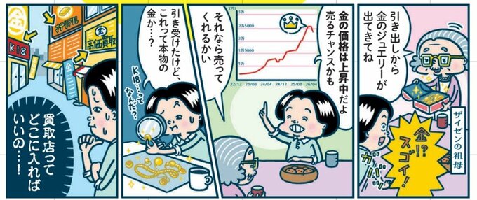 金ってどうやって売ればいいの！？