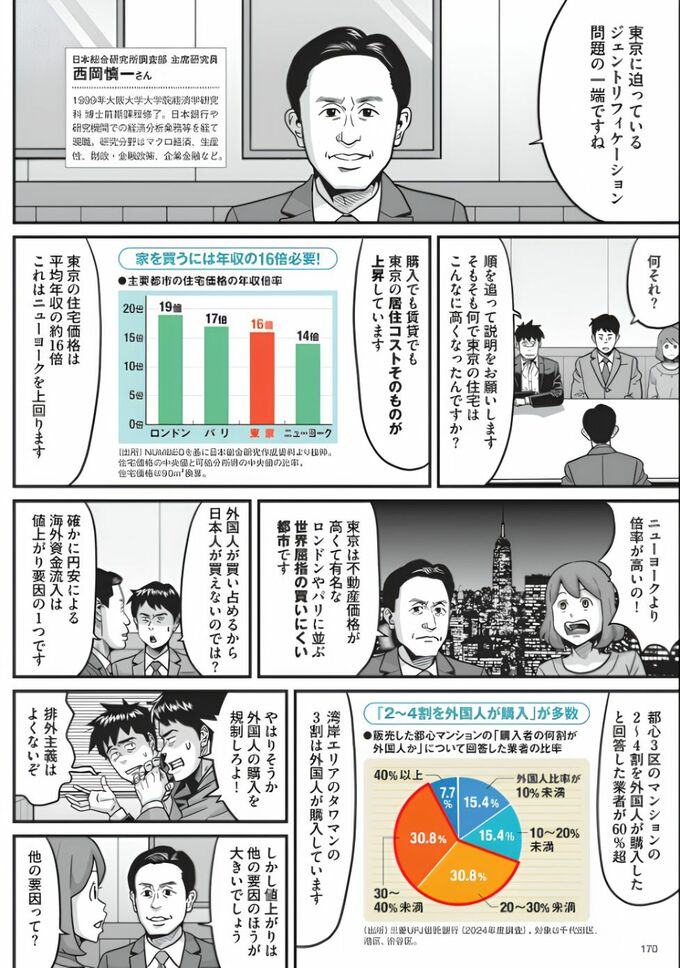 マンガ。東京の住宅価格が年収の16倍に達し、富裕層や海外投資家の購入が価格高騰を後押ししているのが要因のひとつと、専門家がデータを交えて解説している。