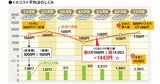 新NISAの投資信託に含み損が出たらどうする？初心者が暴落時にハマるワナと正しい対処法 