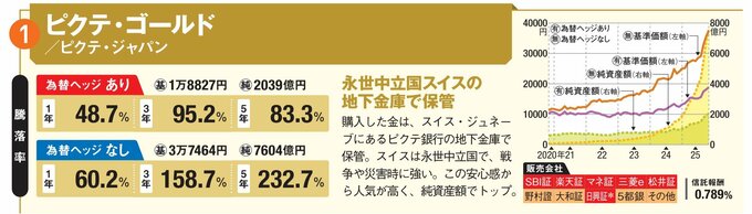 ピクテ・ゴールドジャパン