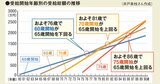 60歳からの年金術｜繰下げ受給の設計や「ゆる働き」など実践的な戦略を2つご紹介！