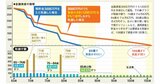 年金・退職金・iDeCoの受け取り方で差がつく！老後資金の寿命を「100歳」まで延ばす新常識