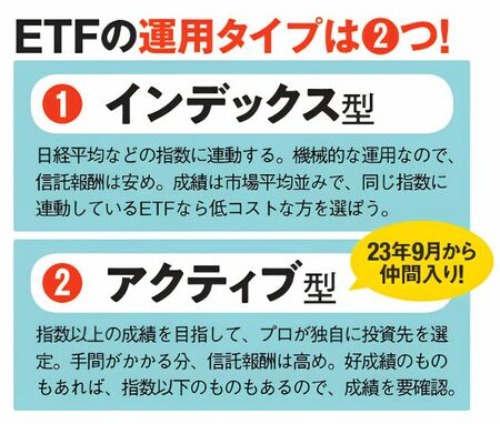 ETFの運用タイプはインデックス型とアクティブ型の2種類。インデックス型は指数への連動を目指し低コスト、アクティブ型は指数以上の成績を目指してプロが投資先を選ぶため、信託報酬が高めと解説している。