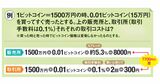 ビットコインはどこで買える？取引所と販売所は何が違う？取引ルールやコストを初心者向けに解説