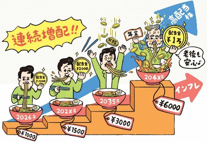 連続増配で老後も安心！