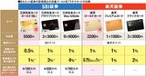 NISAの投信積立だけで年会費回収も！ポイントが貯まるゴールド&プラチナカード12選