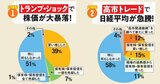 2025年相場で個人投資家はどう動いた？トランプ・ショックで明暗、株の失敗＆成功談を大公開！