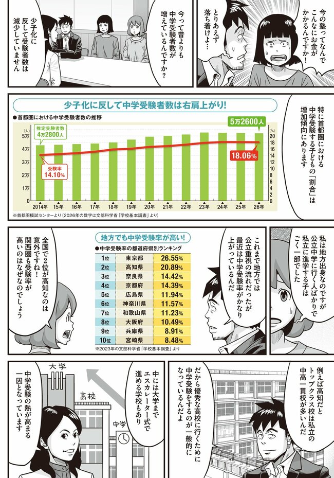 中学受験（2）