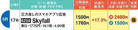 Skyfallは三方良しのスマホアプリ広告を提供する