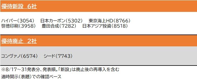 8月の株主優待 新設・拡充リスト！（8月17～31日）