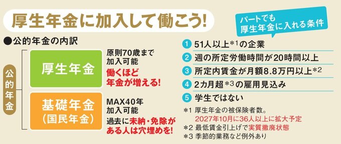 公的年金の内訳