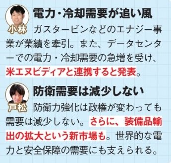 三菱重工業を分析したプロのコメント