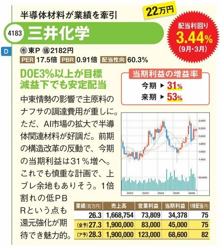 半導体材料が業績を牽引