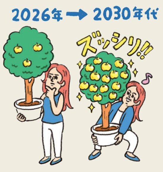 将来の配当利回りがずっしり