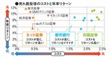 新NISAの投信購入、買う前に確認！「どこで・どう買うか」で変わるコストと注意点