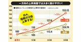 利益2倍、3倍を狙える！「レバレッジ型投資信託」とは？知らないと怖い仕組みと注意点