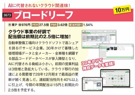 AIに代替されないクラウド関連株！