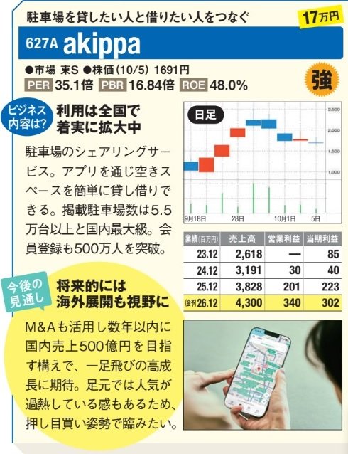 akippaは駐車場を貸したい人と借りたい人をつなぐ