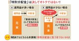 投資信託は買った後も要確認！税金が引かれない分配金はオトク？リバランスと乗換えはどうする？