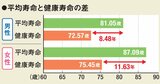 人生100年時代のマネープランは逆算でいこう！運用しながらも、徐々に資金を取崩すコツ