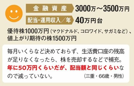 金融資産3000万～3500万円