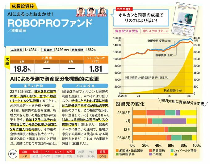 ROBOPROファンドの詳細説明の図。基準価額、純資産、信託報酬、成績、プロの解説が掲載されている。オルカンと同等の成績でリスクはより低いこと、資産配分を毎月変更していることが特徴。