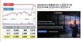 【米国株】上昇期待大「セキュリティ関連4銘柄」を徹底診断！生成AIで高まるサイバー対策需要