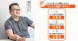 婚活に300万円超！その失敗が資産になり、書籍『婚活戦略』が誕生！元手も回収 