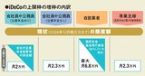 現役世代は4000万円を積立と複利で目指そう！【月3万円から始める老後の資金計画】