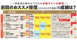 過去記事でおすすめした投信9本、その後の成績はどうなった？格付け低下も長期では合格ラインを維持！