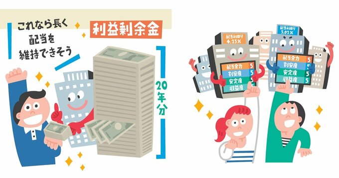 配当利回りトップ250銘柄を4つの指標で評価！配当可能年数トップ20は？