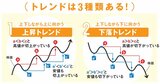 チャートを学ぶ！ 移動平均線の位置関係から判断するトレンド転換の見極め方