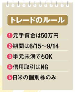 トレードのルール (1)元手資金は50万円 (2)期間は6/15~9/14 (3)単元未満でもOK (4)信用取引はNG (5)日米の個別株のみ