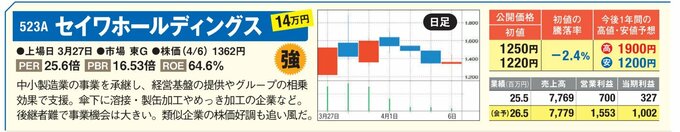 523Aセイワホールディングス