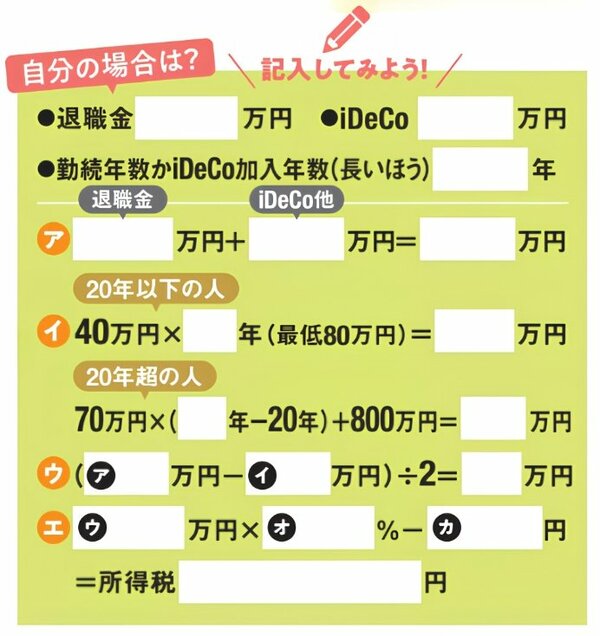 退職金とiDeCoを同じ年に受け取る場合の税額を自分で計算するための記入式ワークシート。退職金額、iDeCo額、勤続年数またはiDeCo加入年数を入力し、合計額、退職所得控除、課税退職所得、税率、控除額を順に計算して所得税を求める構成。